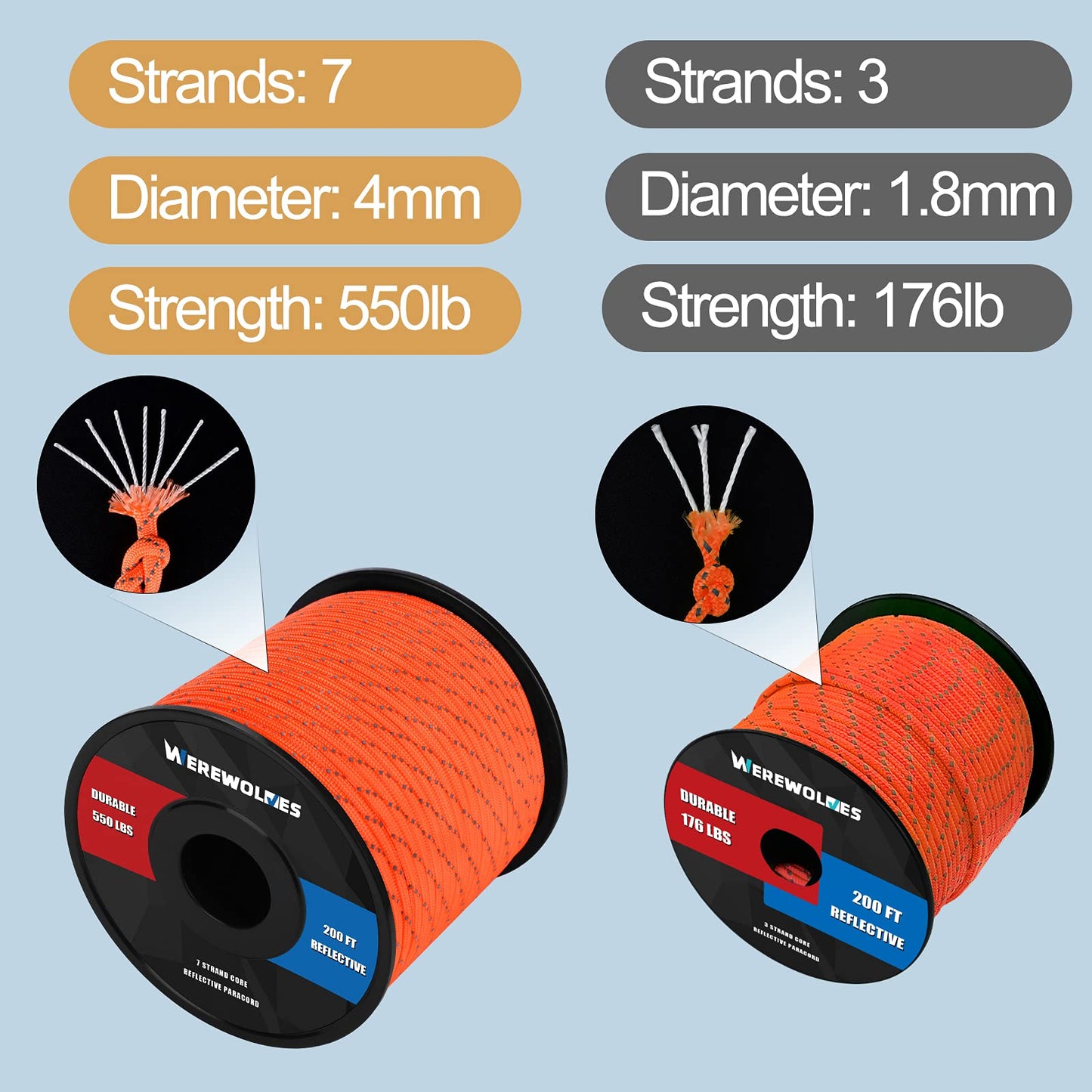 WEREWOLVES Reflective 550&176 lb Paracord - Nylon, Rope Roller,7&3 Strand Utility Parachute Cord for Camping Tent, Outdoor Packaging