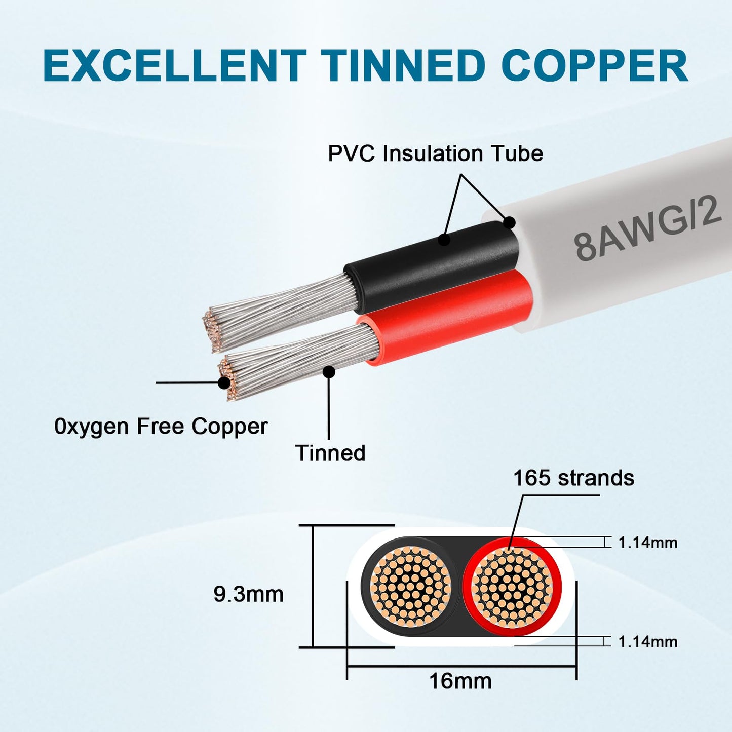 8 Gauge Marine Wire, 25FT 8 AWG Tinned Copper Oxygen-Free Boat Cable Duplex, Waterproof & Corrosion Resistant for Automotive, RV, Solar, LED, Outdoor Use