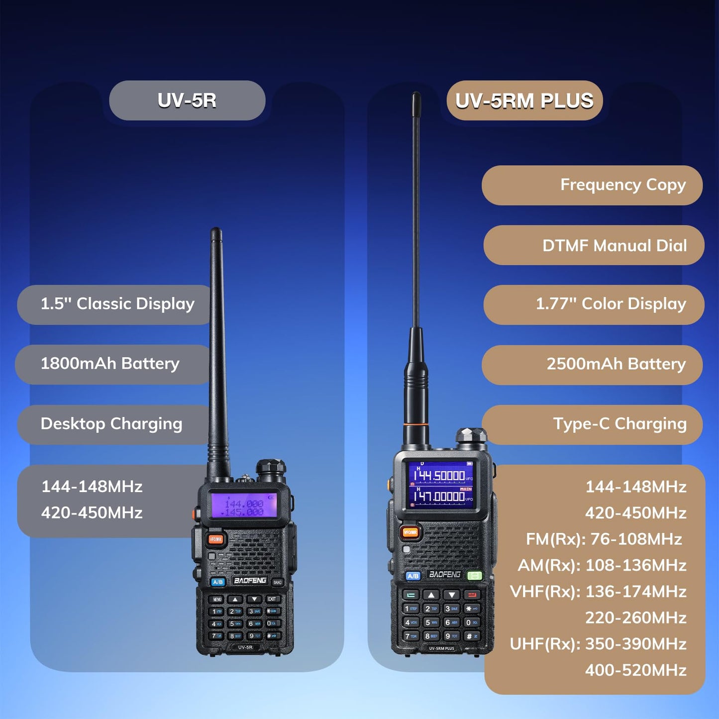 BAOFENG UV-5RM Plus 10W Ham Radio, Dual Band Two Way Radio, UHF VHF NOAA FM AM(Airband) 1.25M Receiver, Long Range Rechargeable Handheld Walkie Talkies, 2500mAh Battery USB-C Port, Chirp Compatible