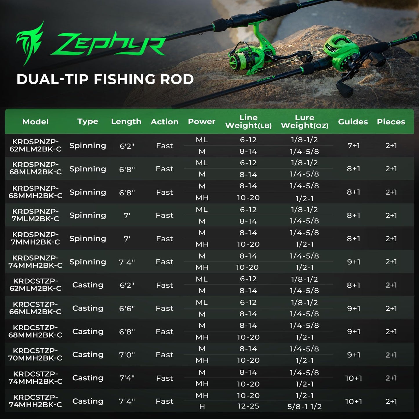 KastKing Zephyr Dual Tip Fishing Rod, Lightweight KastFlex IM6 Graphite Spinning & Casting Rod with Zirconium Oxide Ring Guides, Hook Keeper, EVA Grip, PTS Power Transition System