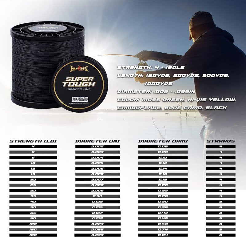 HERCULES Super Tough Braided Fishing Line - 4/8 Strands, 150-1000 Yards for Saltwater Fishing