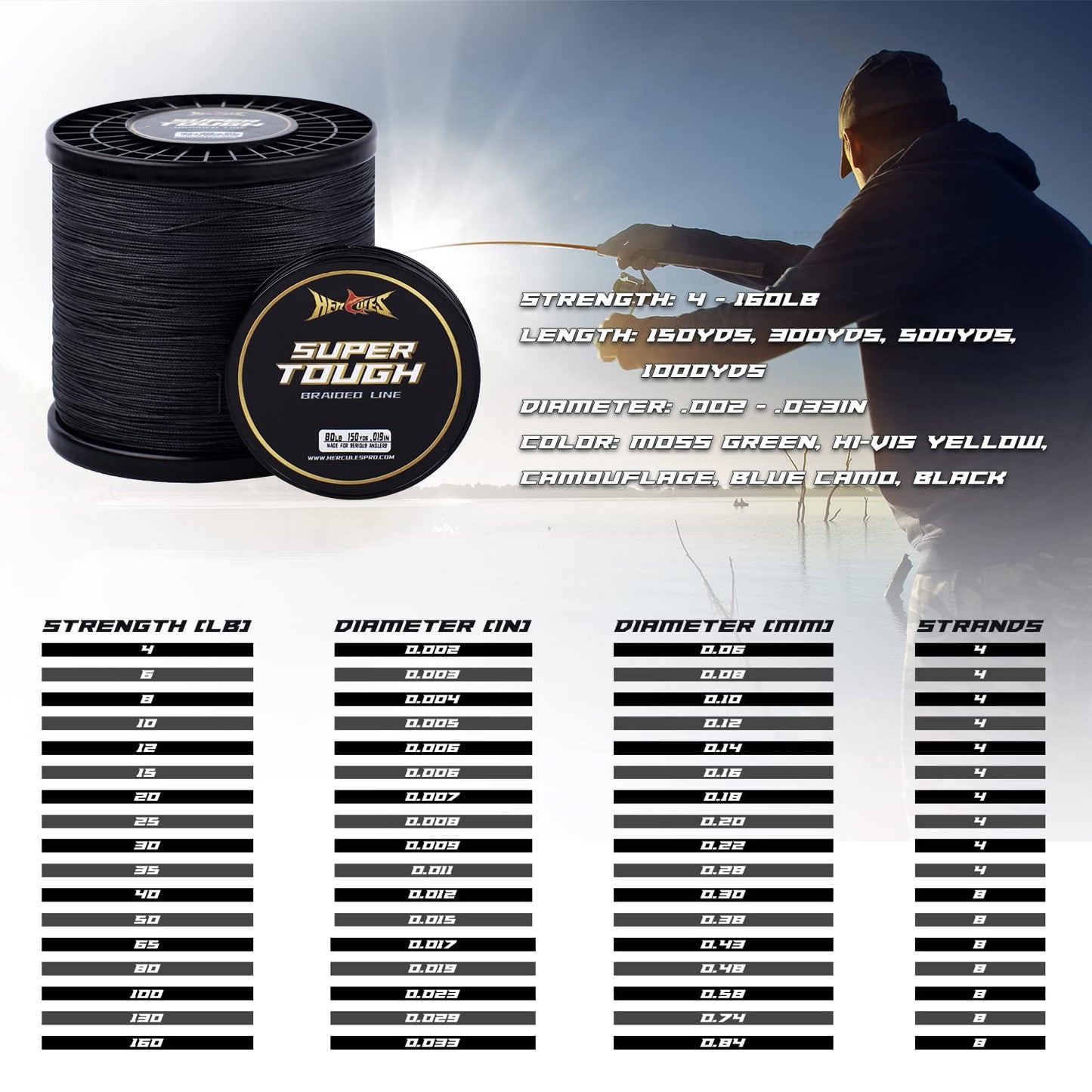HERCULES Super Tough Braided Fishing Line 80 pounds Test Black 80LB (1000 Yards) - 8 Strands