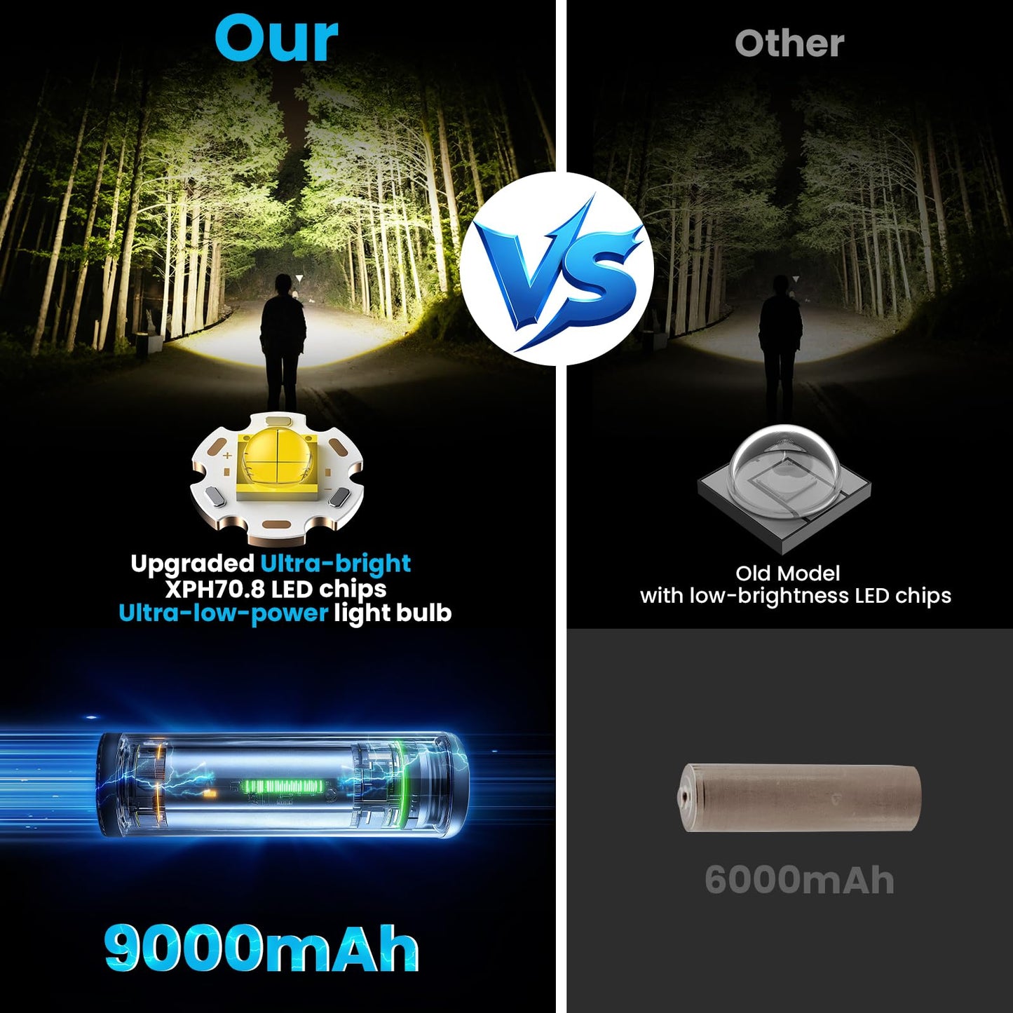 LED Headlamp Rechargeable 99000 High Lux, 9000mAh Long Battery Head Lamp with 12 Modes, IPX7 Waterproof USB Rechargeable Headlight, Zoomable Headlamp for Adults, 90° Adjustable for Camping Hunting