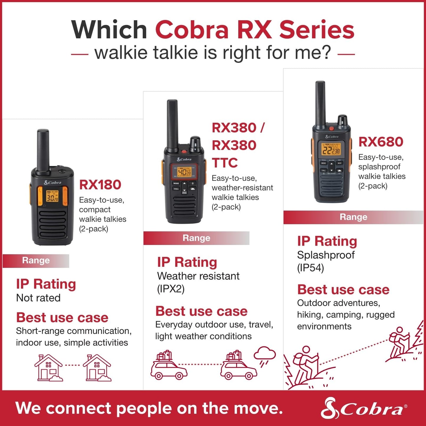 Cobra RX180 Walkie Talkies (2-Pack) – Lightweight, Easy-to-Use Compact Two Way Radios Long Range, 22 Preset Channels, NOAA Weather Alerts, VOX Feature, LED Flashlight (Orange/Black)