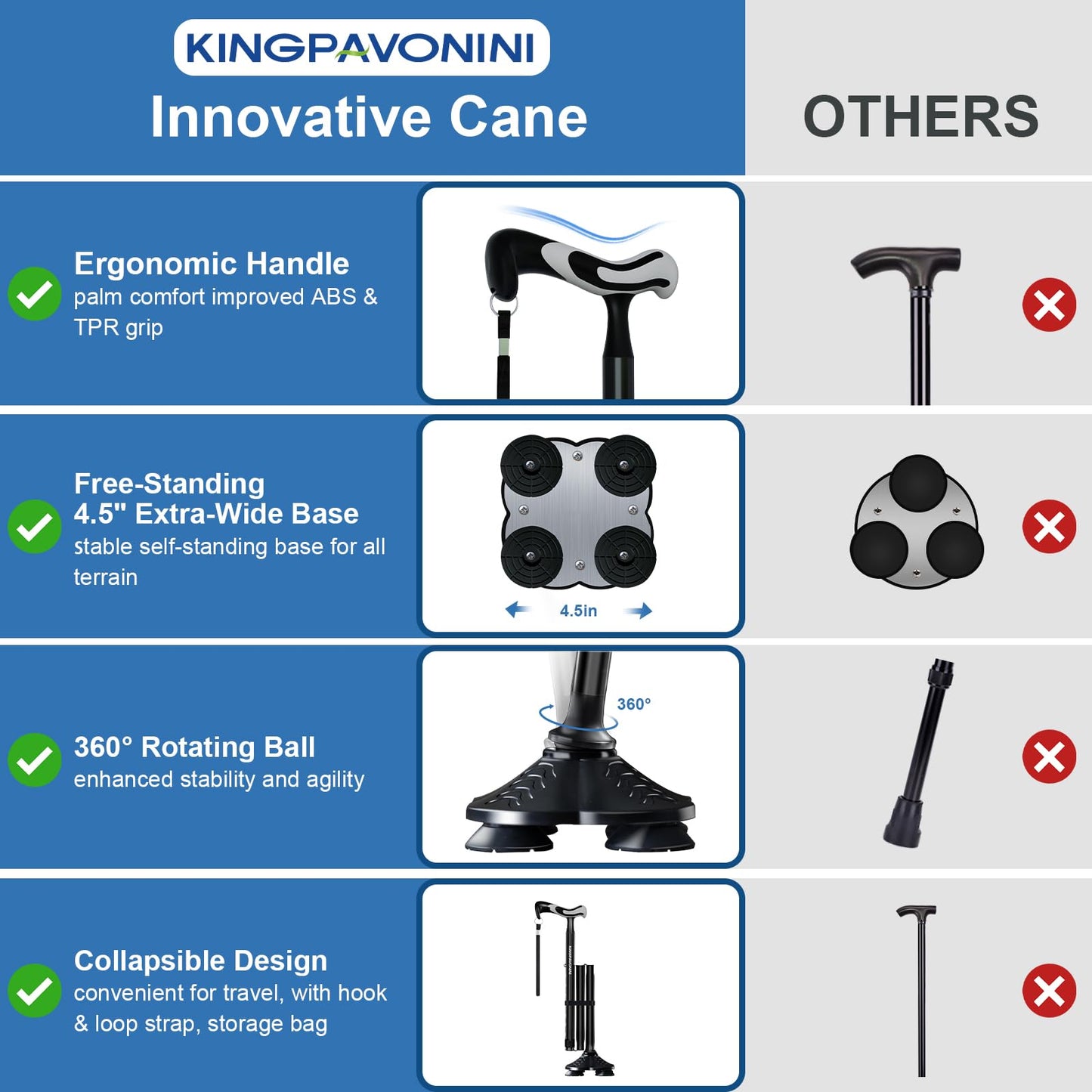 KingPavonini Walking Cane for Men Women Stability, Self Standing, Black