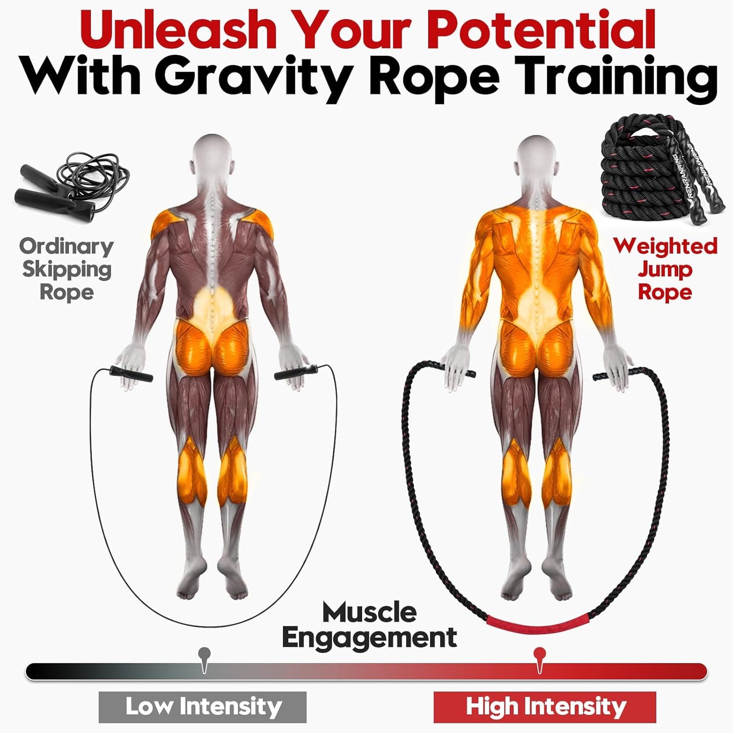 Weighted Jump Rope - Heavy Skipping Rope for Fitness | 3lb, 4lb, 5lb Options for Strength & Muscle Building