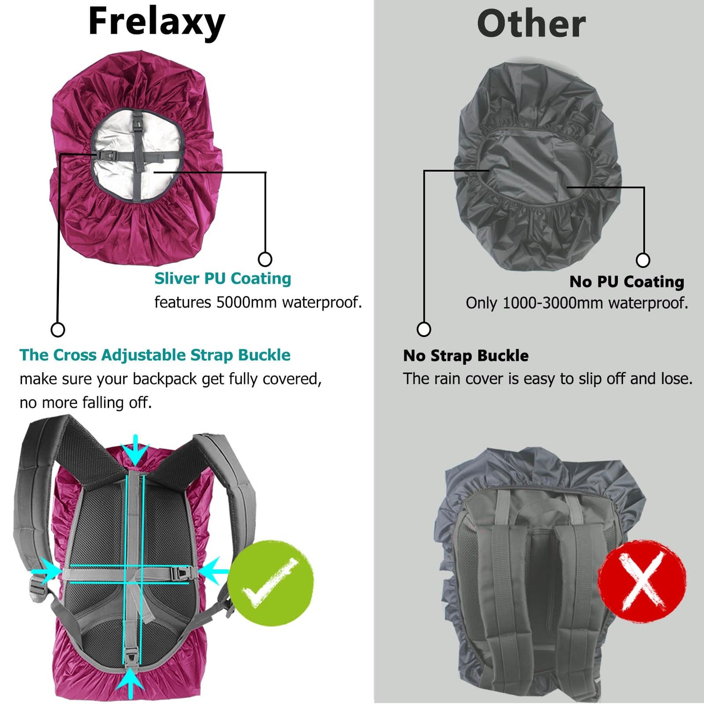 Frelaxy Waterproof Backpack Rain Cover, Upgraded Triple Waterproofing, Antislip Cross Buckle Strap, Ultralight Compact Portable, for Hiking, Camping, Biking, Outdoor, Traveling