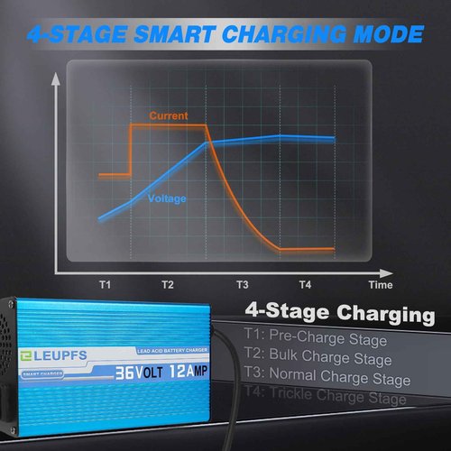 ELEUPFS 12 Amp 36 Volt Golf Cart Battery Charger, Compatible with EZGO Club Car/Yamaha Golf carts, 3-Year Warrnaty, Crowfoot Plug, 6-12H Full Charge with Upgrade Trickle Charge, Protected Battery