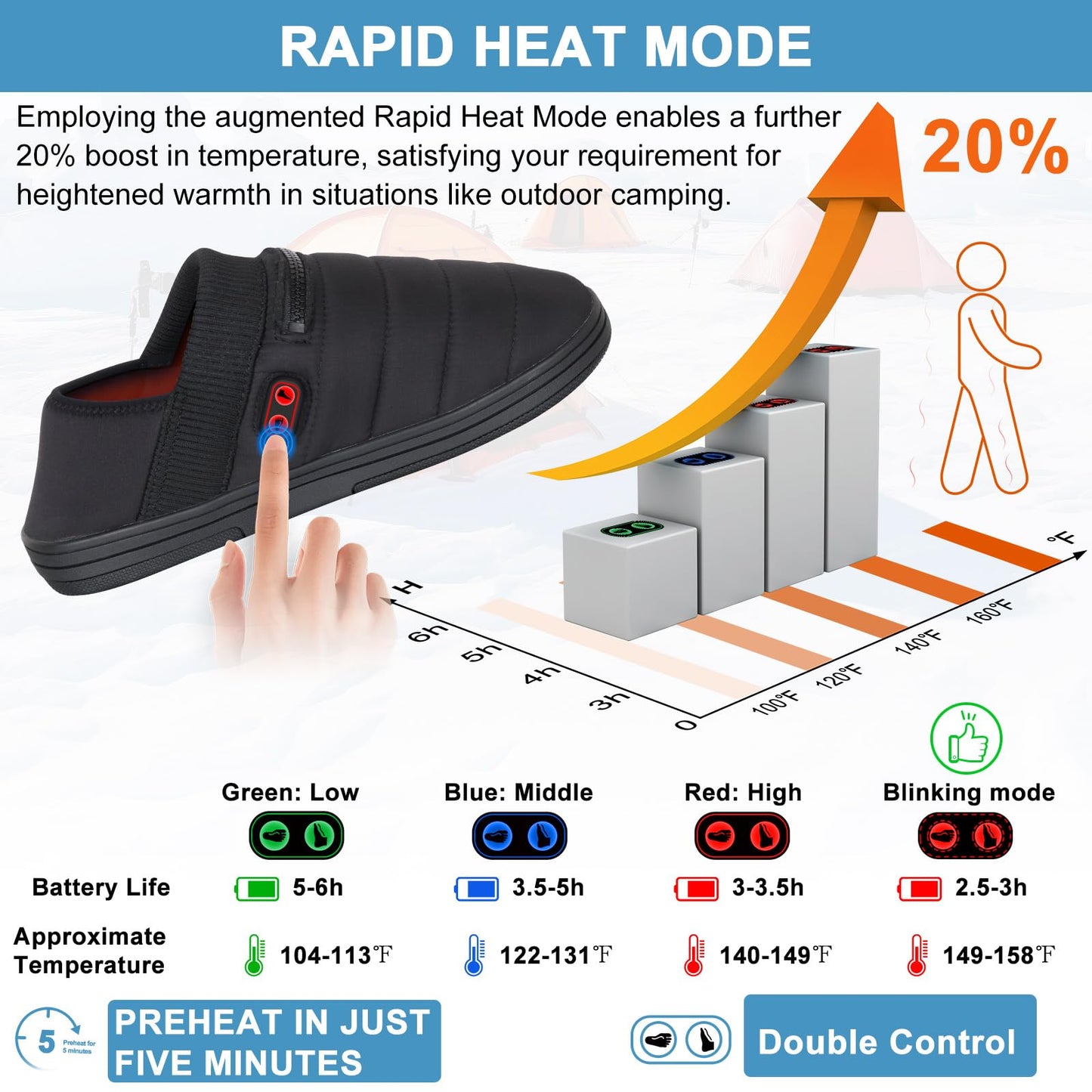 BIAL Heated Slippers, Foot Warmers with 7.4V 23.1Wh Recharagble Battery for Men Women, Electric Heating Slippers for Home Outwork Camping, Winter Shoes for Cold Feet