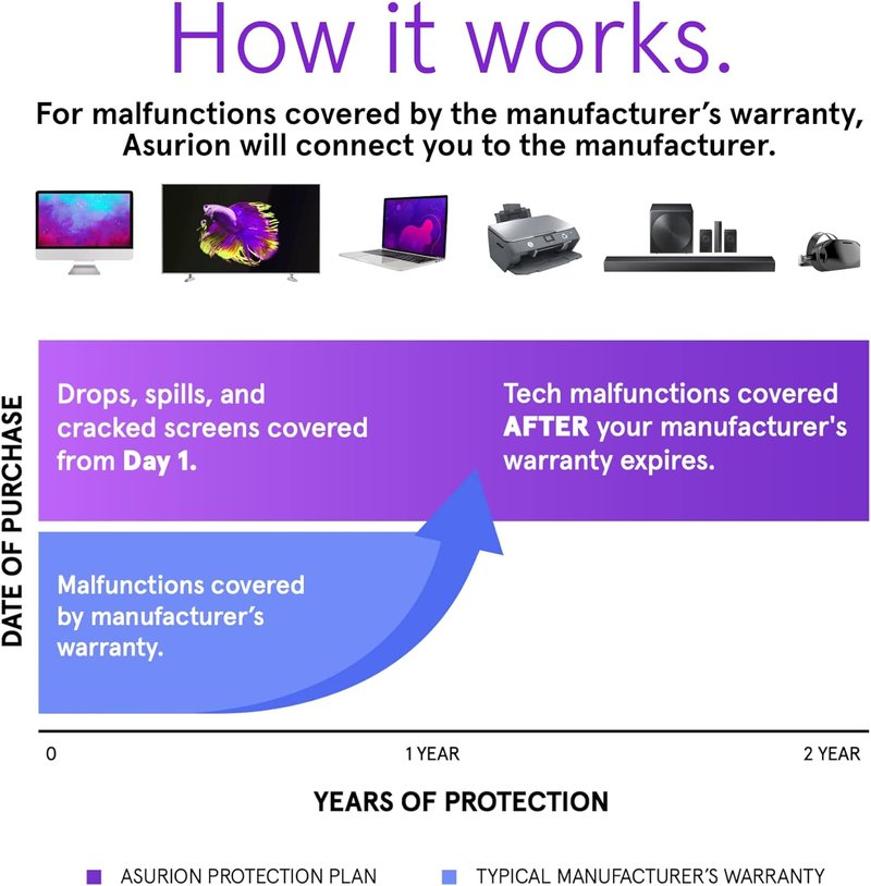 Portable Electronic Accident Protection Plan - 2 Year Coverage for Devices Under $125