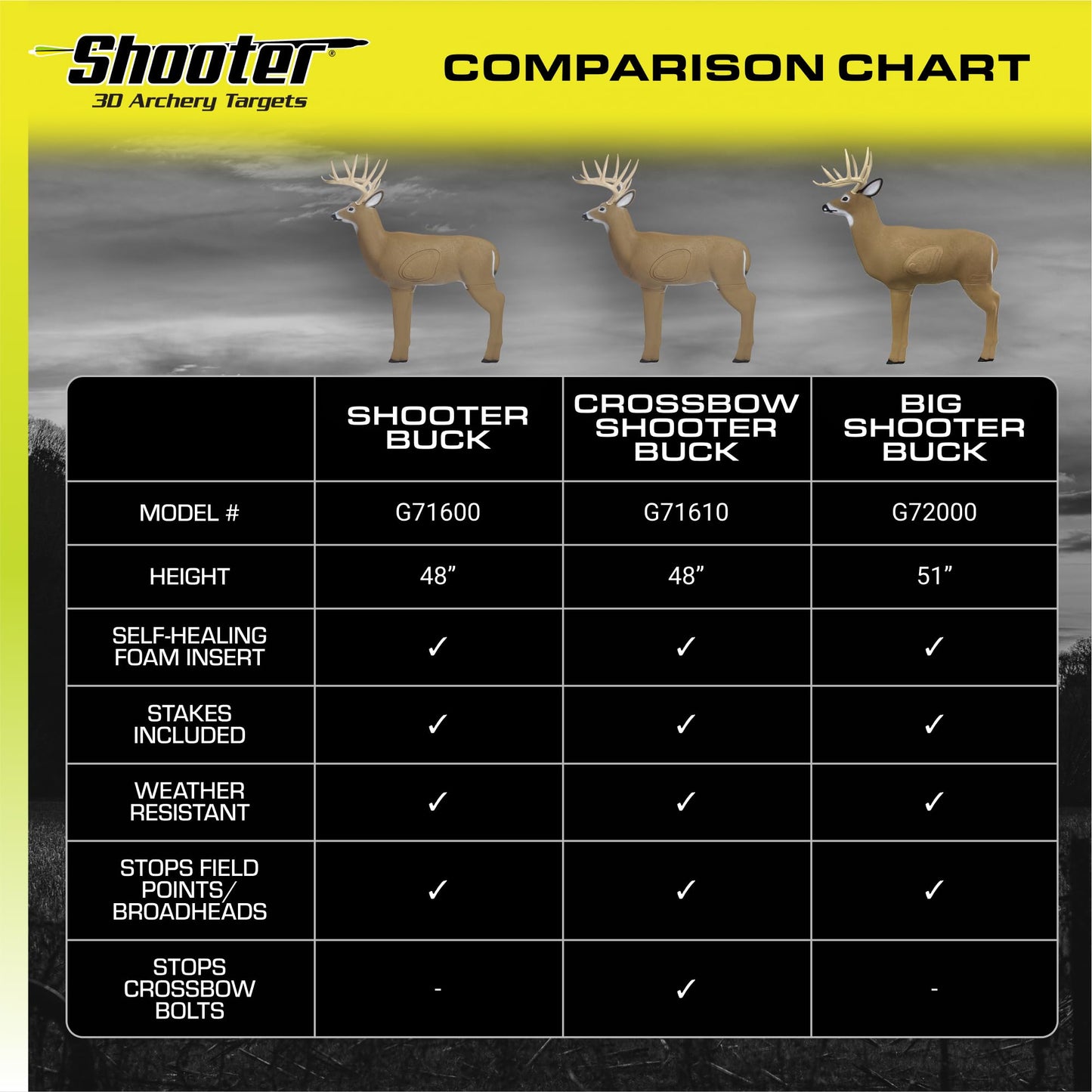 SHOOTER Buck 3D Archery Target, 48” Tall, Replaceable Insert for Long Life, Weather-Resistant Construction, High-Density Impact-Response Foam Withstands Field Points, Broadheads, and Expandables