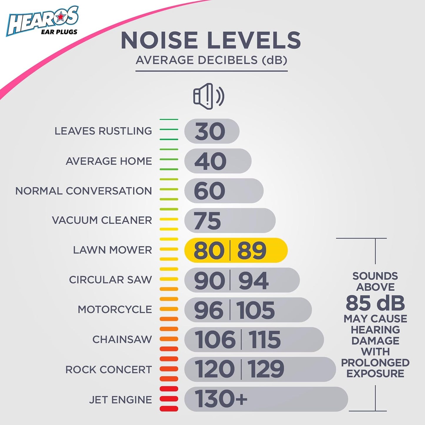 Sleep Ear Plugs - HEAROS Pretty in Pink, 14 Pairs for Comfortable Sleeping
