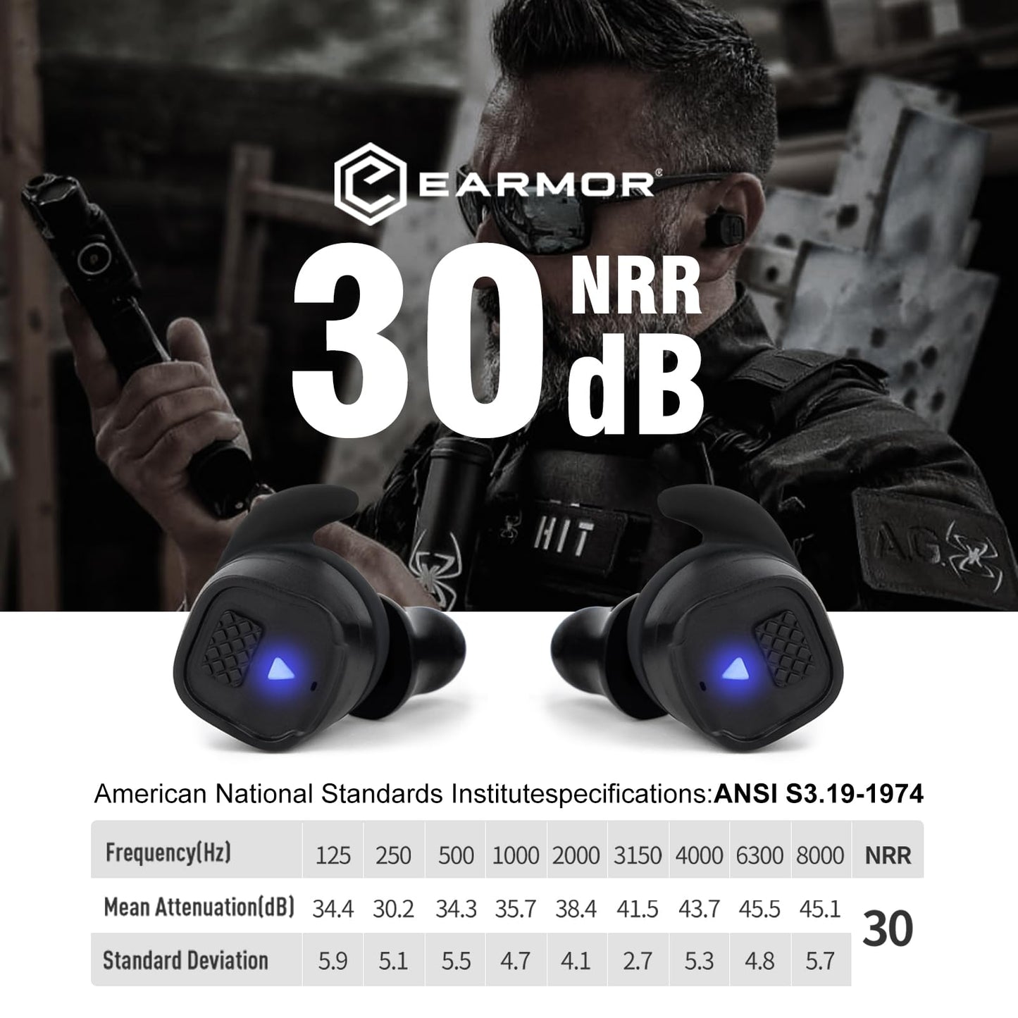 EARMOR Shooting Ear Protection, NRR 30dB Bluetooth 5.4 Wireless Noise Cancelling Sound Amplification Electronic Hearing Protection for Tactical, Hunting, Gun Range M20T PRO