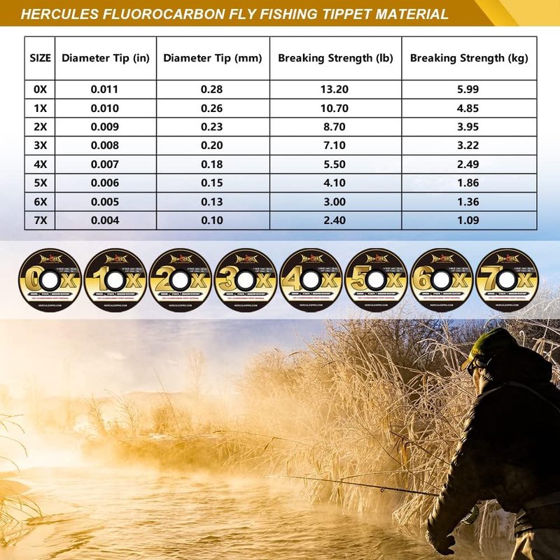 HERCULES Fly Fishing Tippet - 3 Pack with Holder | 55 Yards Durable Line