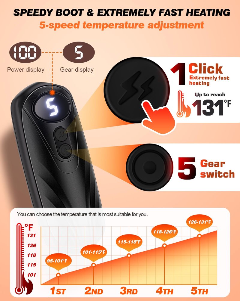 Funaudio Hand Warmers Rechargeable 2 Pack - 6000mAh Electric AI Handwarmers with LED Display, 5-Level, 2 in 1 Portable Heater, Warm Gifts for Women/Men/Golf/Camping/Hunting/Travel/Outdoor/Indoor