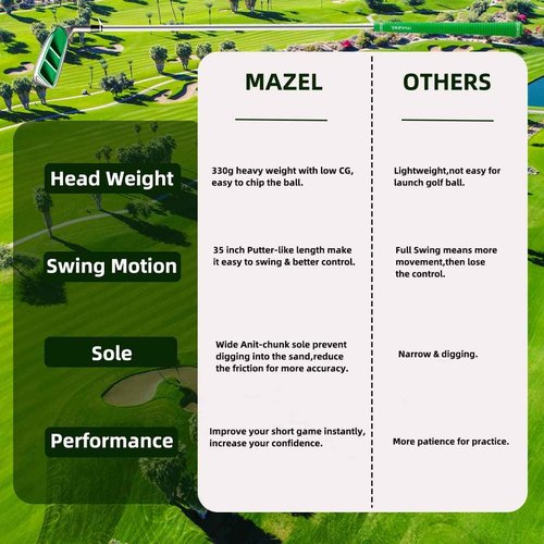 MAZEL Golf Pitching & Chipper Wedge,Right Handed,35,45,55 Degree Available for Men & Women (Right, Stainless Steel (Black Head), S, 45)