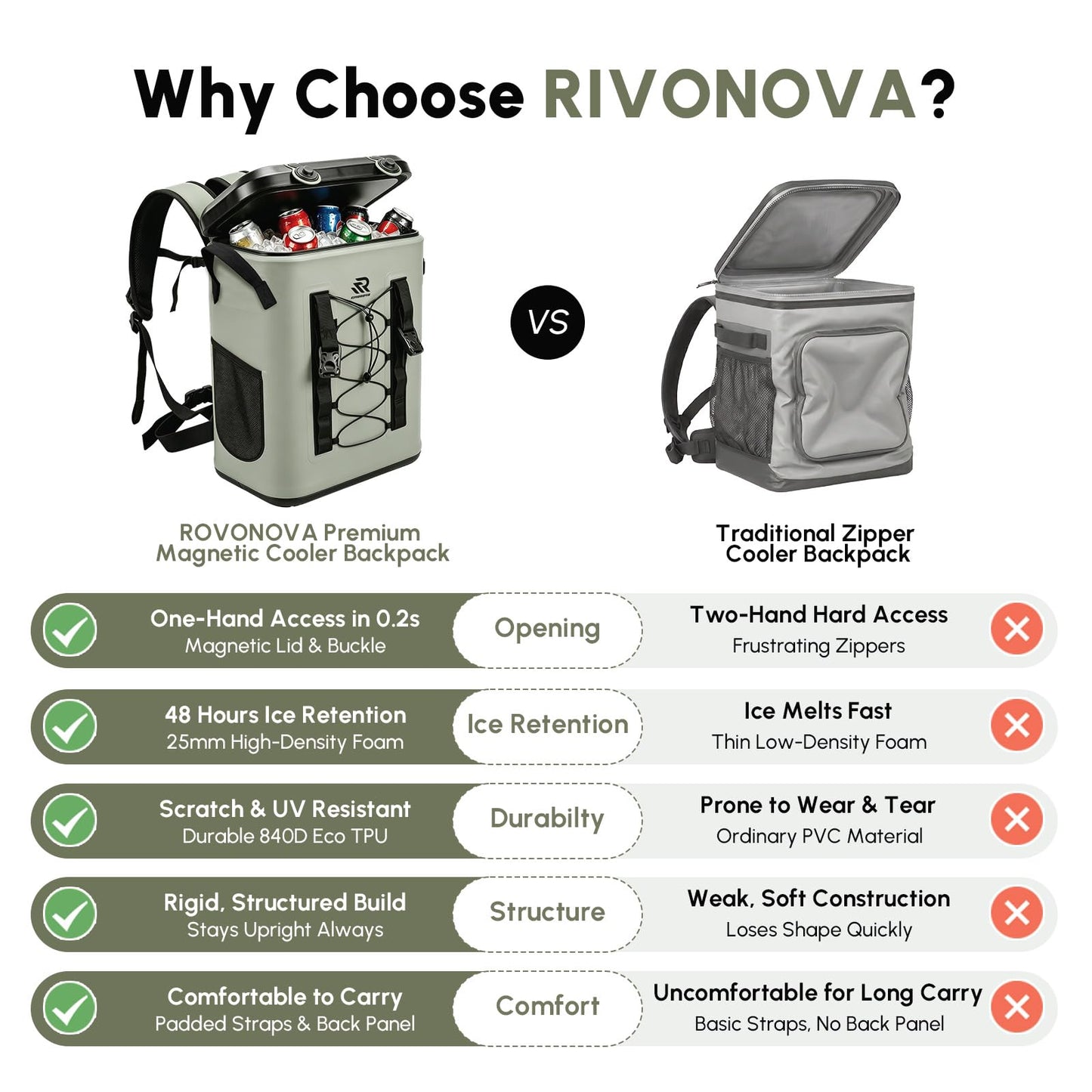 RIVONOVA Premium Zipperless Magnetic Kayak Cooler Backpack Green