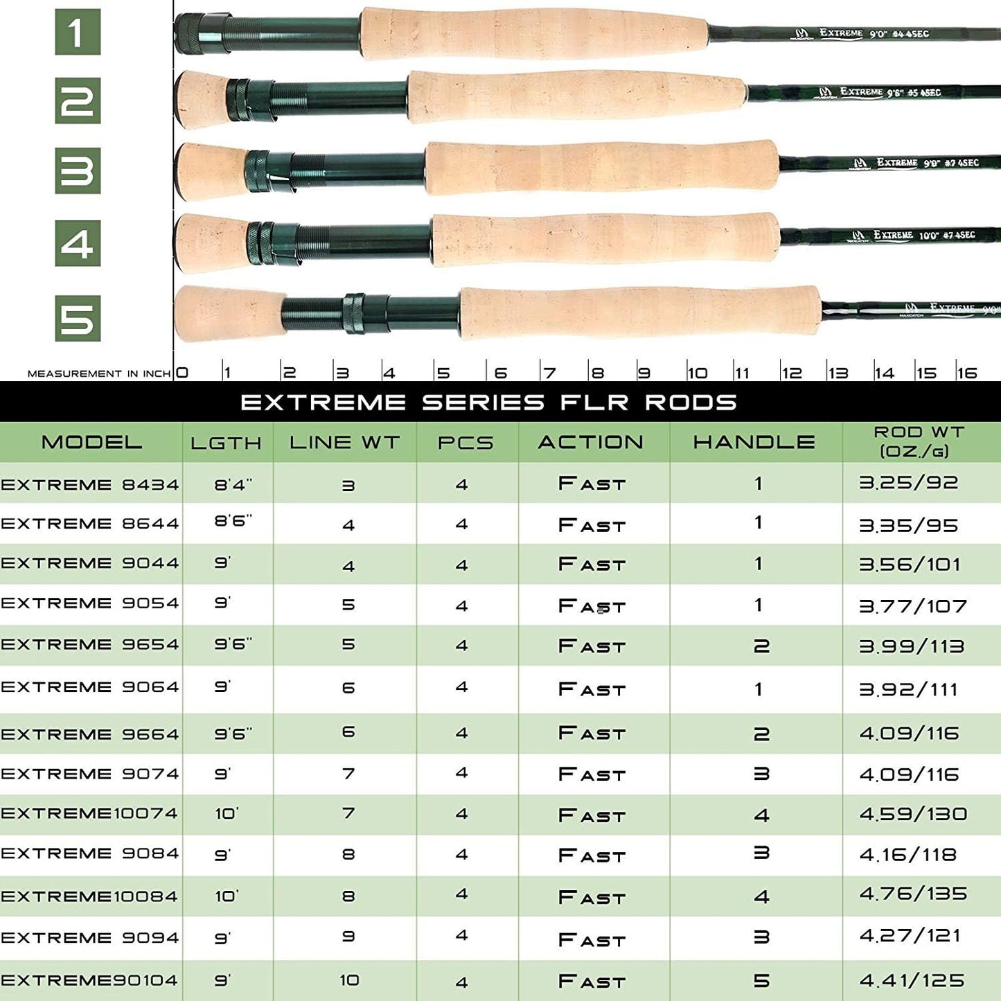 M MAXIMUMCATCH Maxcatch Extreme Graphite Fly Fishing Rod with IM7 Carbon Blank, Hard Chromed Guides, A Cork Grip (Size:3/4/5/6/7/8/10wt) (Extreme Rod+A Spare Tip Section, 9ft 8weight 4sec)
