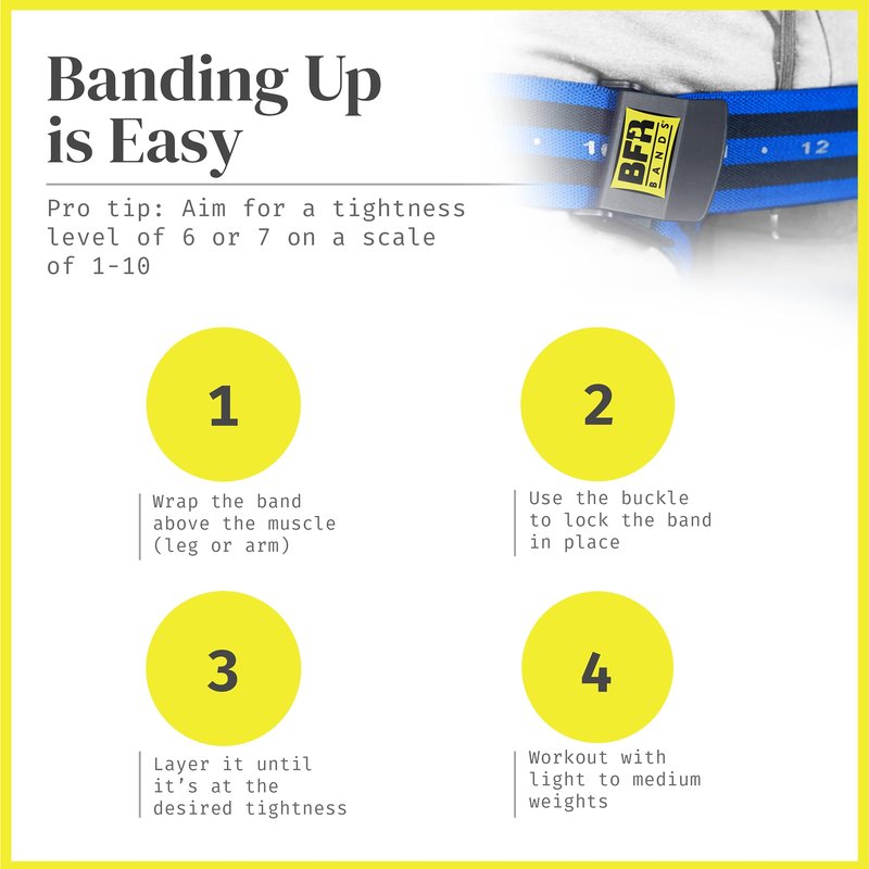 BFR Bands PRO 4-Pack Bundle Blood Flow Restriction Bands for Arms and Legs - Occlusion Training Bands Help You Gain Muscle Without Heavy Weight Lifting, Strong Elastic Strap + Quick-Release