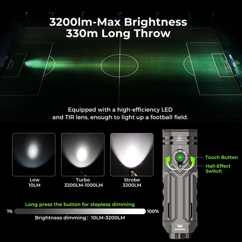 Wurkkos HD02 Flat LED Flashlight, Magnetic Deformation, 3200 Lumens, 5000 mAh Rechargeable, 3000K-6500K, Four-Light Sources, Folding Wing Lighting/Spotlight/UV Light/Green Light/MagneticTail,IPX6