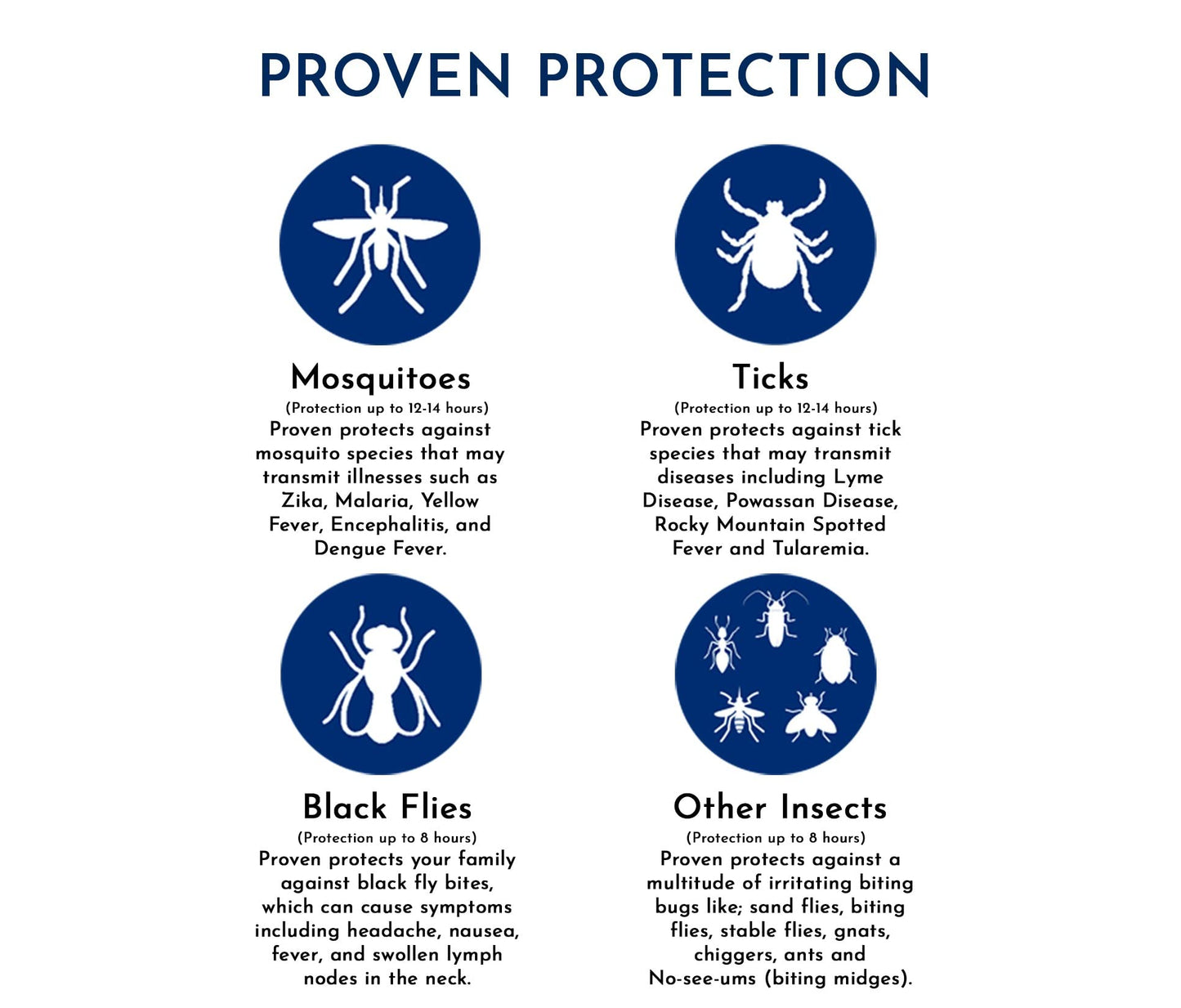 Proven Insect Repellent Spray – Keep Mosquitoes, Ticks and Flies Off, DEET Alternative Repellent, Up to 12-Hour Protection, Great for Camping or Hiking – 6 Ounce, Odorless Spray