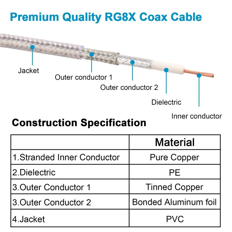 MOOKEERF Dual CB Antenna Coax Cable 18FT,Low Loss RG8X Stranded Core CB Coax Cable with PL-259 and FME/PL259 Male Connector - 18 Foot