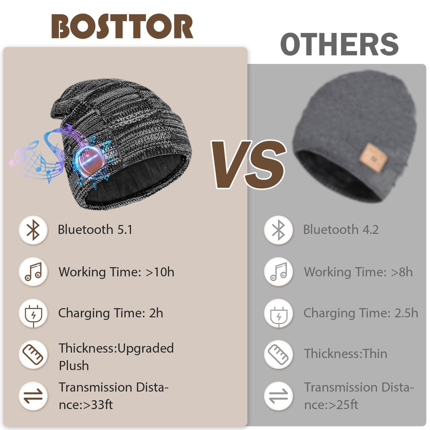 Bosttor Bluetooth Beanie, Unisex Fleece Lined Winter Hat with Headphones, Stocking Stuffers for Men Women Gifts Dad Mom Teens Black