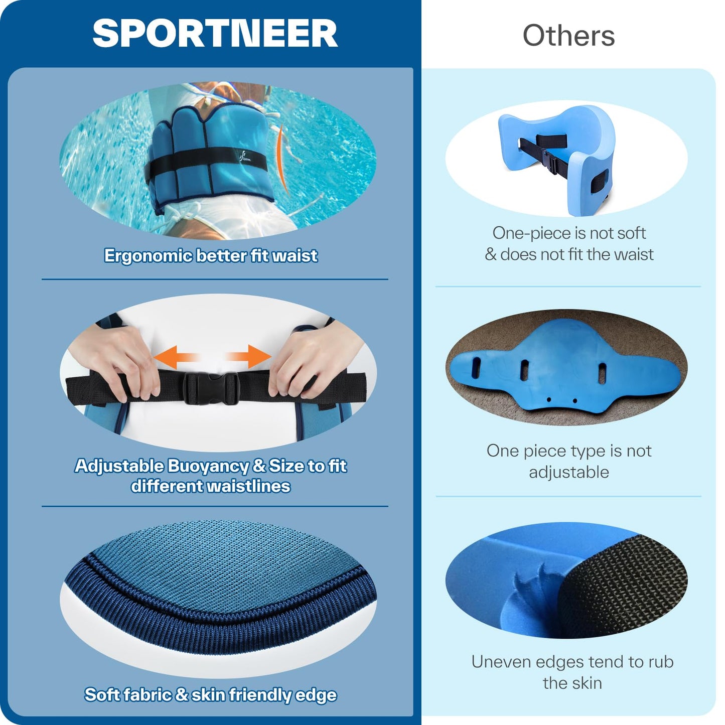 Sportneer Aqua Belt Water Aerobics Equipment: Swimming Belt Pool Exercise Equipment for Adults Aqua Float Belts with Adjustable Foam Blocks for Aquatic Fitness Training Low-Impact Workout Dark Blue