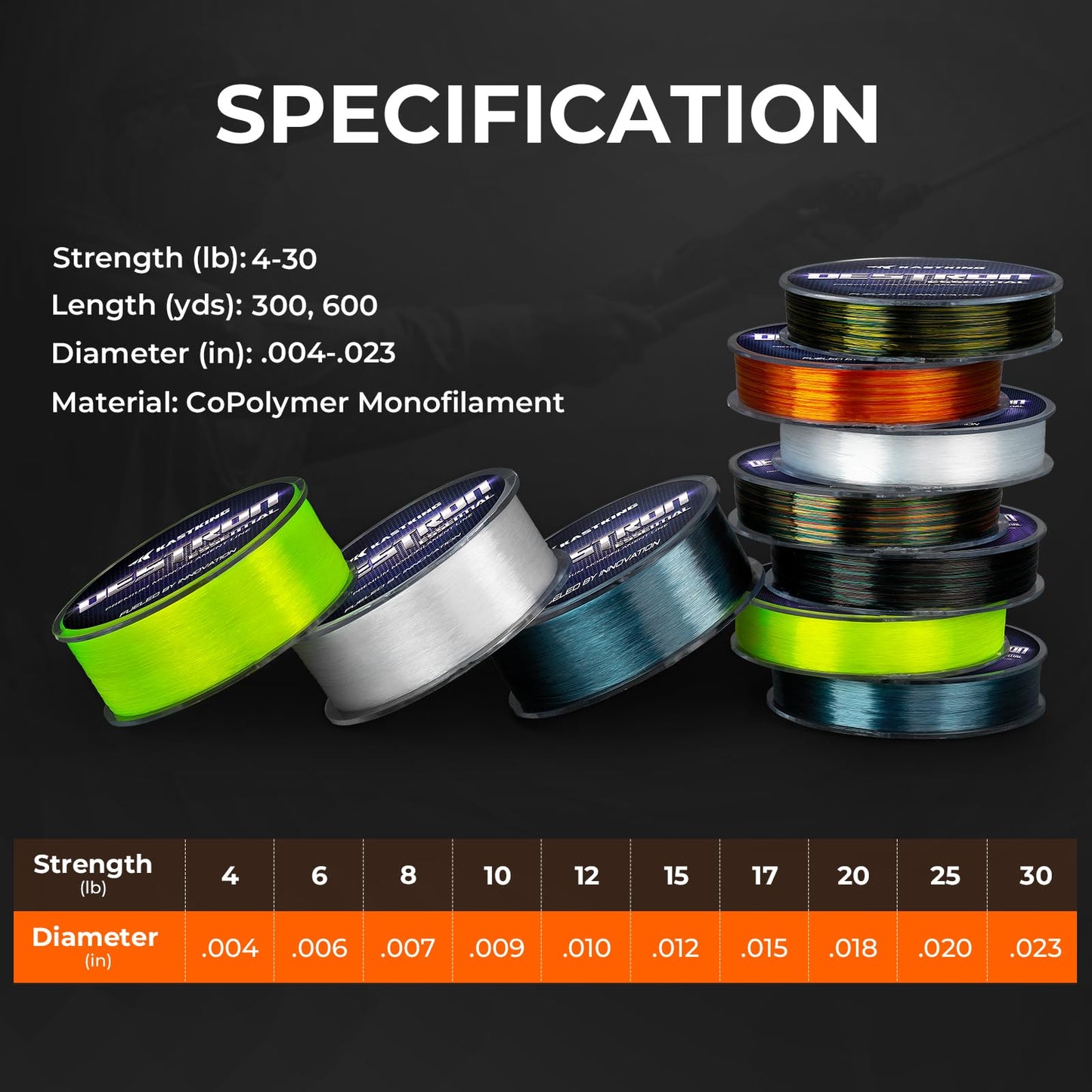 KastKing Destron Essential Monofilament Fishing Line, Chaos Camo, 8LB, 300 yds