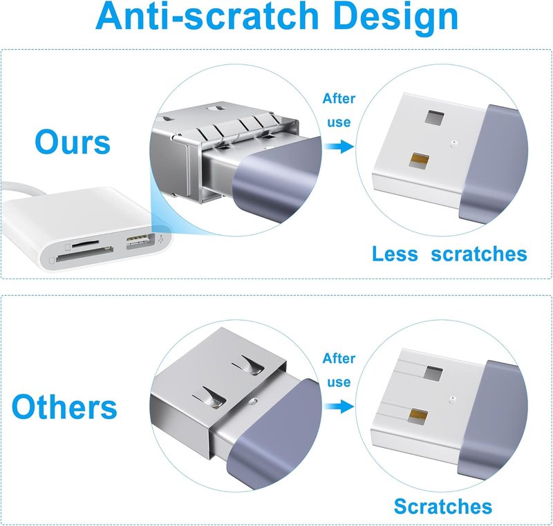 High-Speed USB 3.0 Type C SD Card Reader - Adapter for iPhone 17/16/15 Pro Max, Mac, iPad, Android (White)