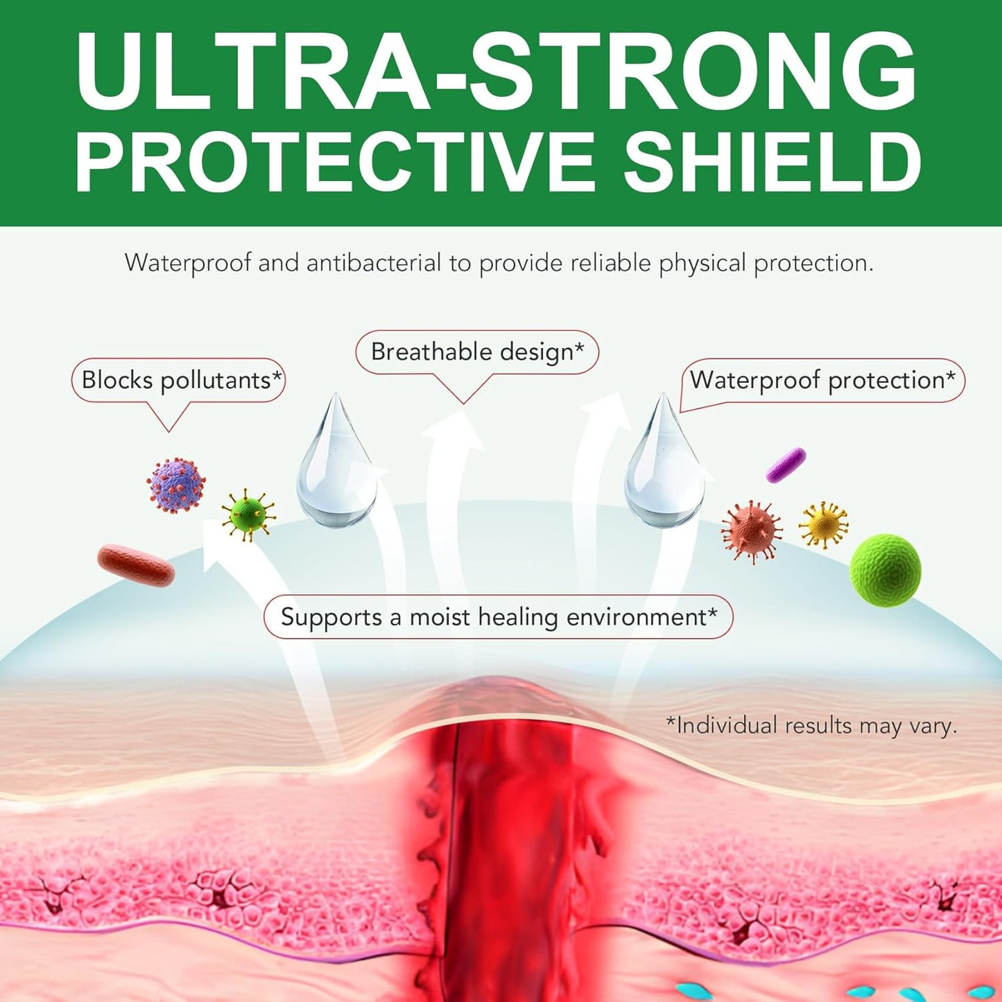 Hydrocolloid Roll - Hydrocolloid Bandages for Wound Care | Ultra Absorbent, Waterproof, 2in x 4.9ft (Beige)