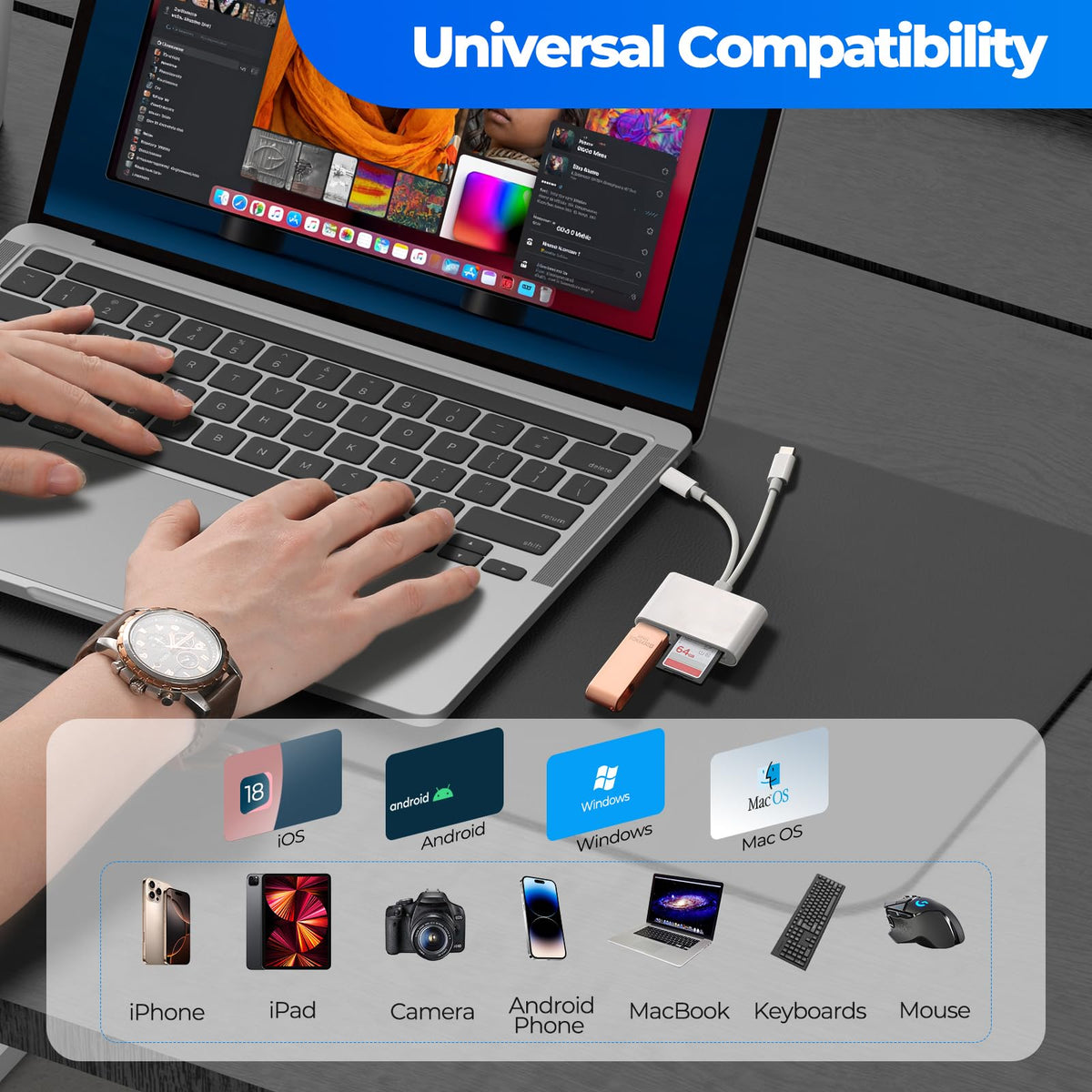 WEZAFO SD Card Reader for iPhone Android, Memory Card Reader Built-in Dual iOS & USB C Connector Card Reader with USB-A/SD/MicroSD 3 Slots, No Application Required Plug and Play