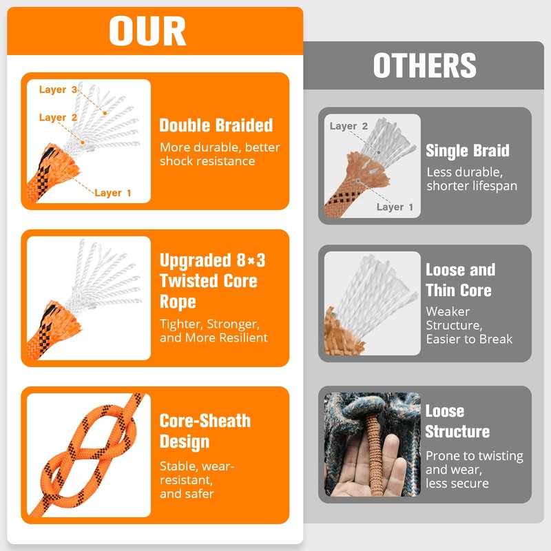 Double Braided Arborist Rigging Rope - 1/2 in X 100 ft 48 Strands Rappelling Outdoor Pulling Heavy Duty Polyester Bull Rope for Swing Tree Work Camping Rescue Hiking Logging - Orange