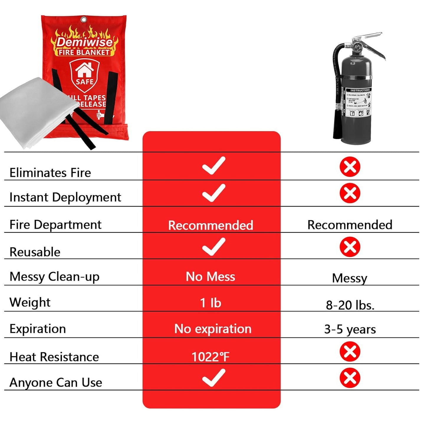 Fire Blankets - 8-Pack 40"x40" Emergency Safety Blankets for Home, Kitchen & Office