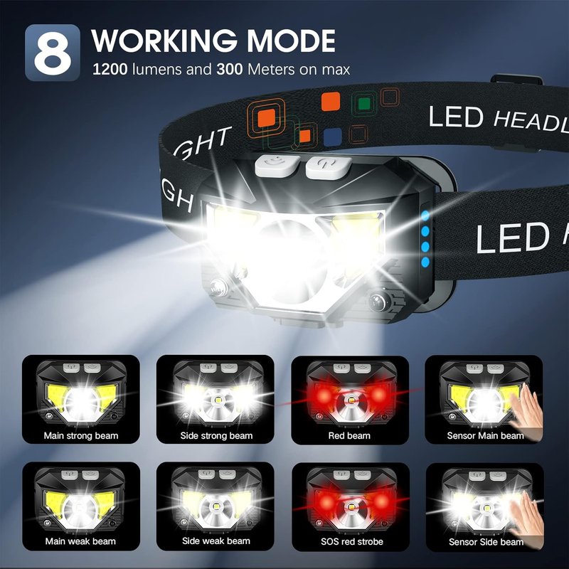 Rechargeable Headlamp 1100 Lumen - 2 Pack & 4 Pack Options | Bright LED Light for Outdoor Use