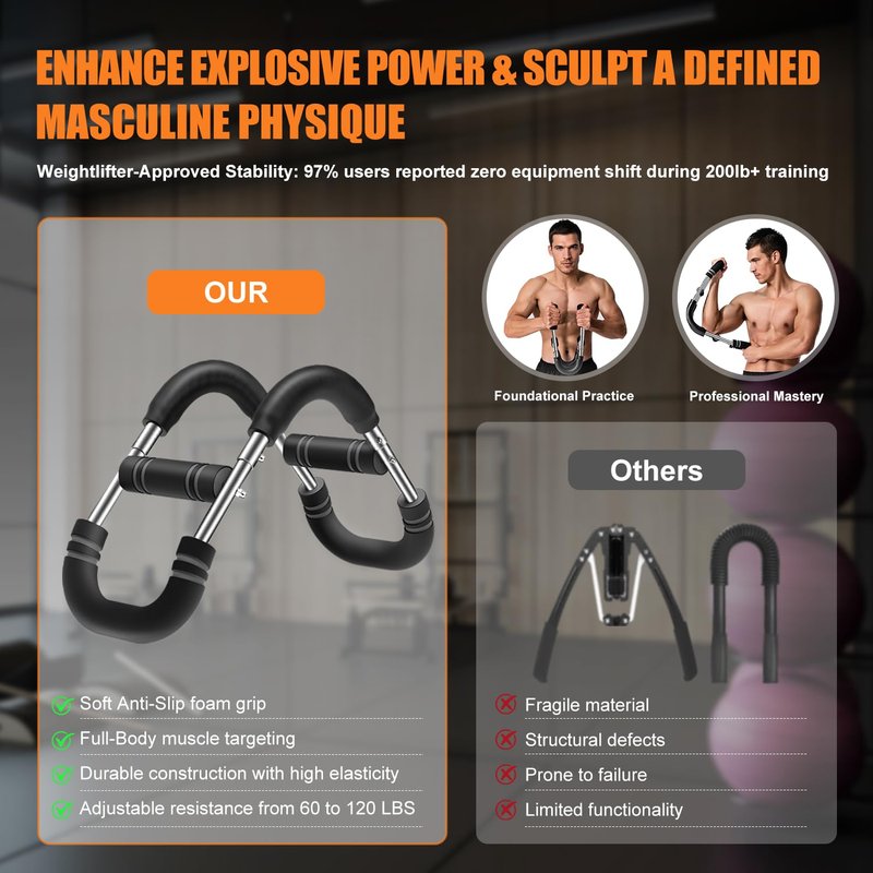Twister Arm Trainer for Men with Chest Workout Equipment | Multi-Functional Advanced Challenges (60-90-120LBS, Adjustable Double Steel Spring Home Gym Fitness, Enhance Upper Body Muscle Strength