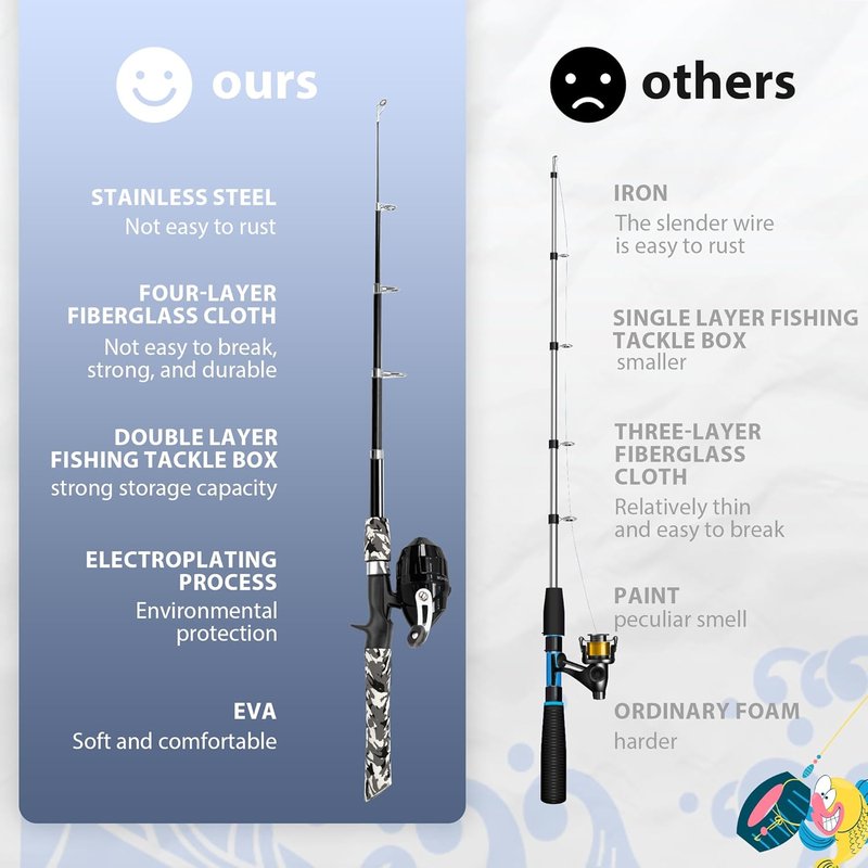 Kids Fishing Pole - Portable Telescopic Fishing Rod & Reel Combo Kit with Tackle Box & Net | Ideal for Boys & Girls