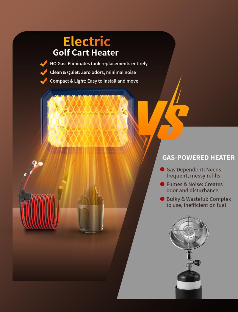 48V Electric Golf Cart Heater with Mid-Cable Quick-Disconnect, 400W Safe & Fast Silent Carbon Fiber Heating, 360° Rotatable Head, Compatible with Club Car/Yamaha/EZGO, Golf Cart Accessories, Golf Gift