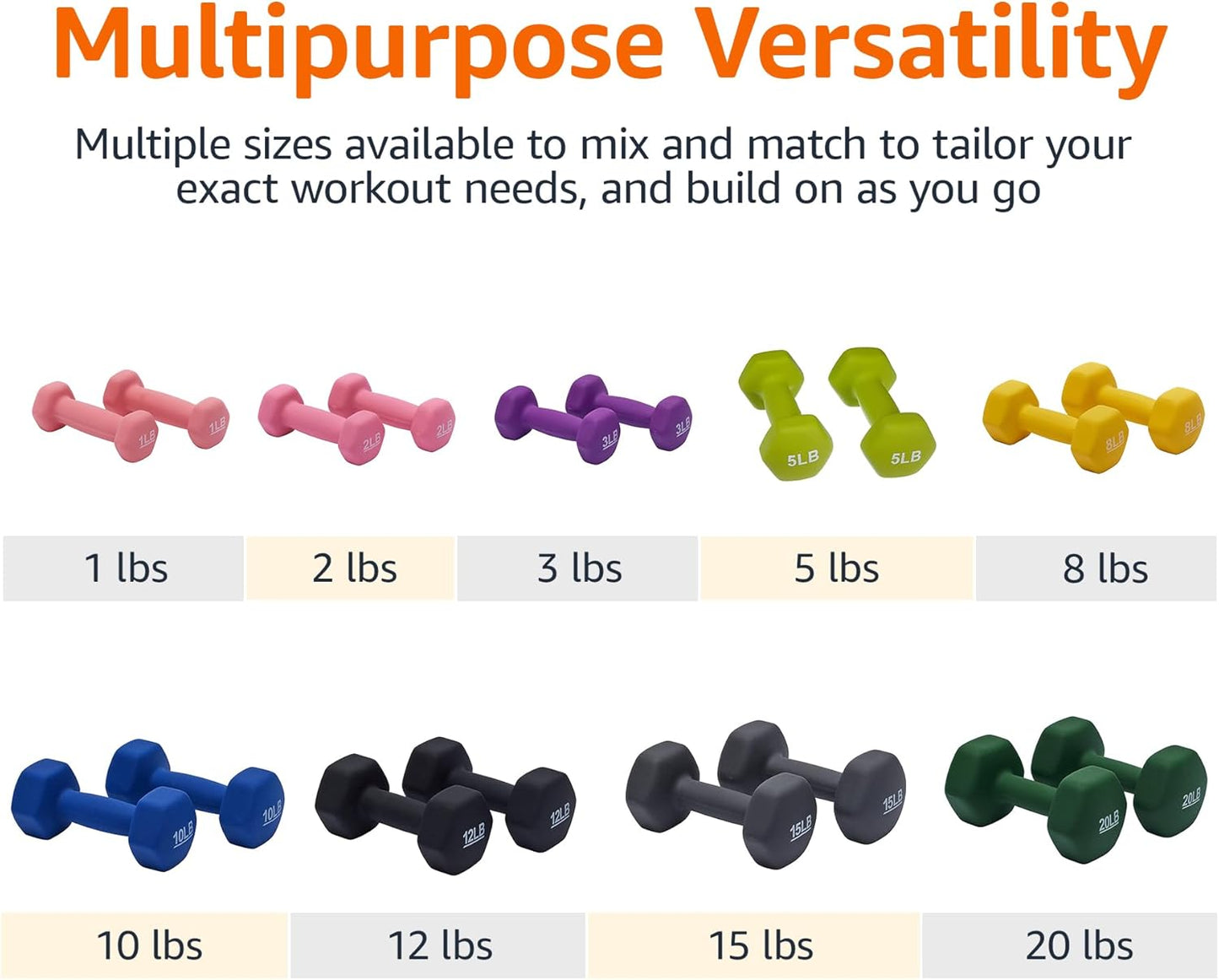 Neoprene Dumbbell Hand Weights - Perfect for Exercise & Muscle Toning | 5 lb Pair