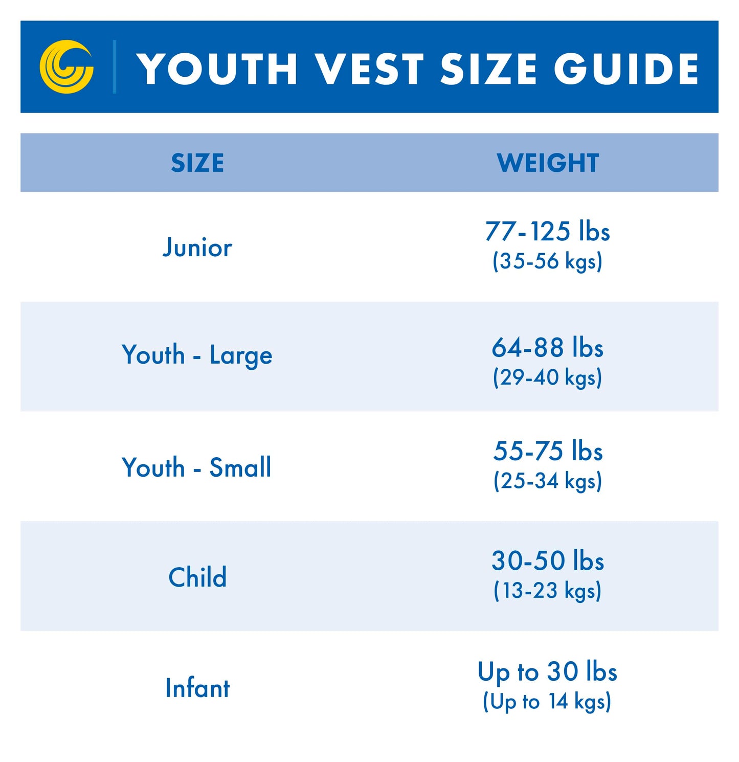 Connelly Teen Nylon Life Vest, 90 to 120 lbs