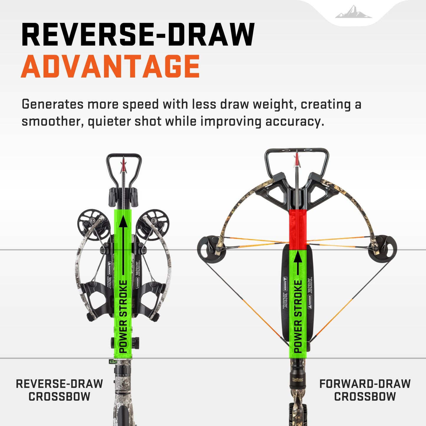 Wicked Ridge by TenPoint Fury 410 De-Cock, Peak XT - 410 FPS - Equipped with RangeMaster Pro Variable Speed Scope & ACUdraw De-Cock Cocking & De-Cocking System - Reverse-Draw Design.