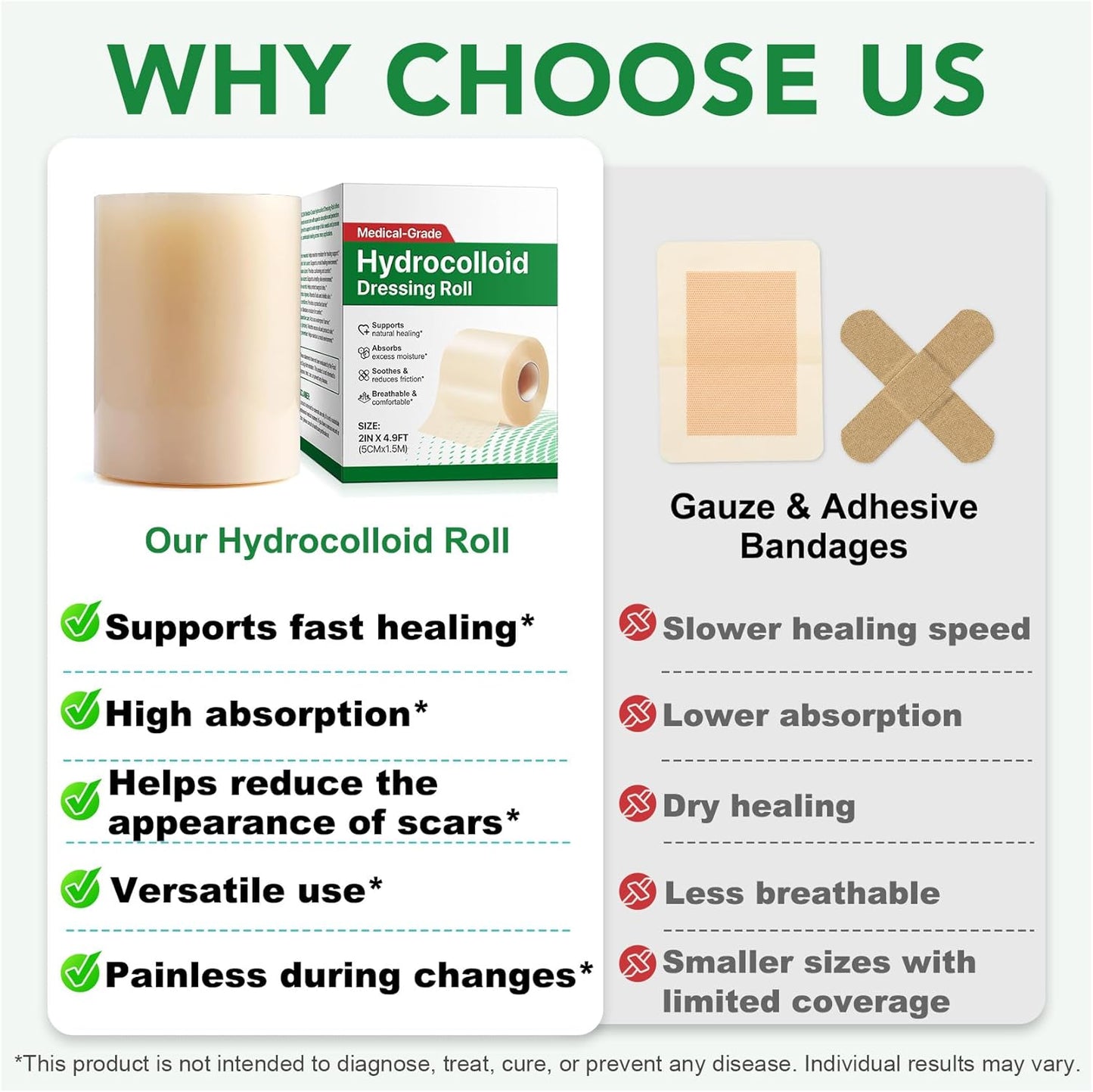 Hydrocolloid Roll - Hydrocolloid Bandages for Wound Care | Ultra Absorbent, Waterproof, 2in x 4.9ft (Beige)