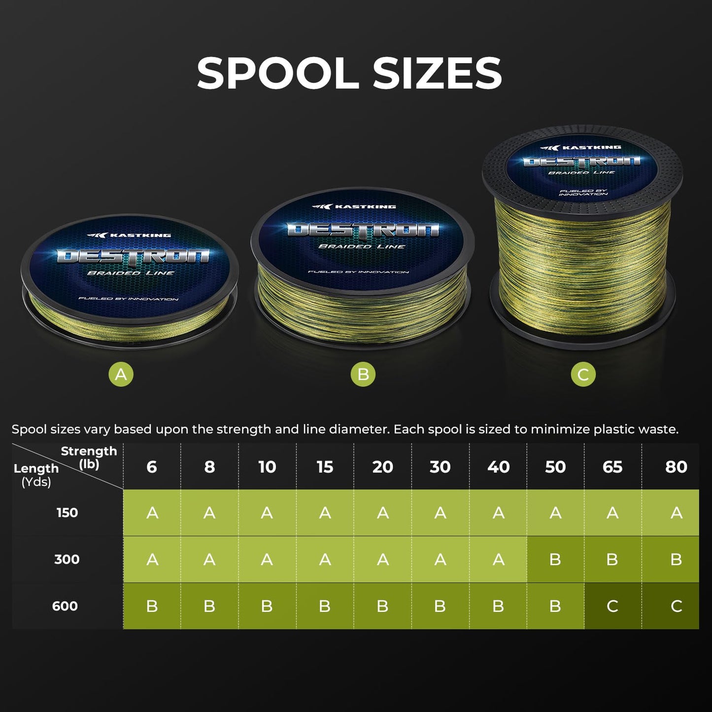 KastKing Destron Braided Fishing Line, Moss Camo, 4 Stands, 8LB, 600Yds