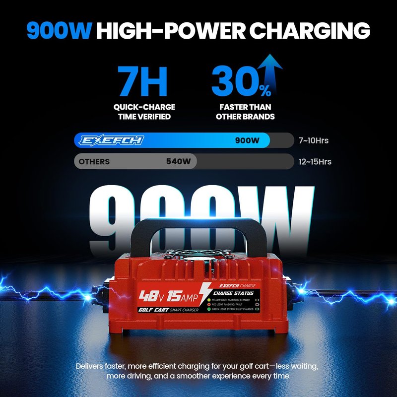 EXEFCH 48 Volt 15 Amp Golf Cart Charger for Club Car Precedent & DS Series with 3-Pin Round Plug Only for Lead Acid Battery