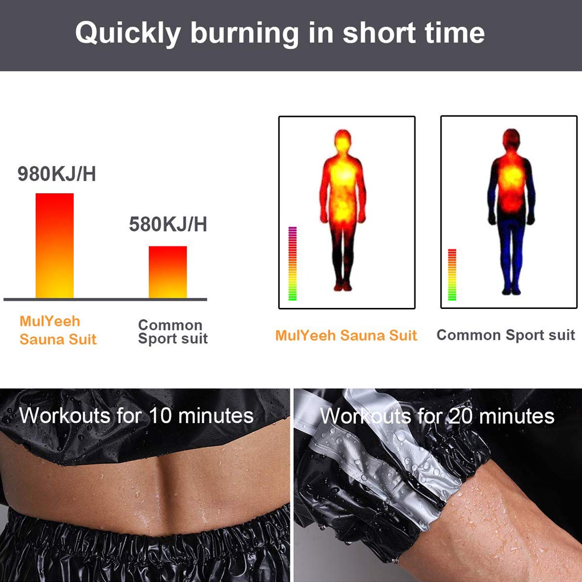 MulYeeh Weight Loss Sweat Suit Heavy Duty Full-Zip Sauna Suit Fitness Exercise Gym Top Pant with Hood for Men Women