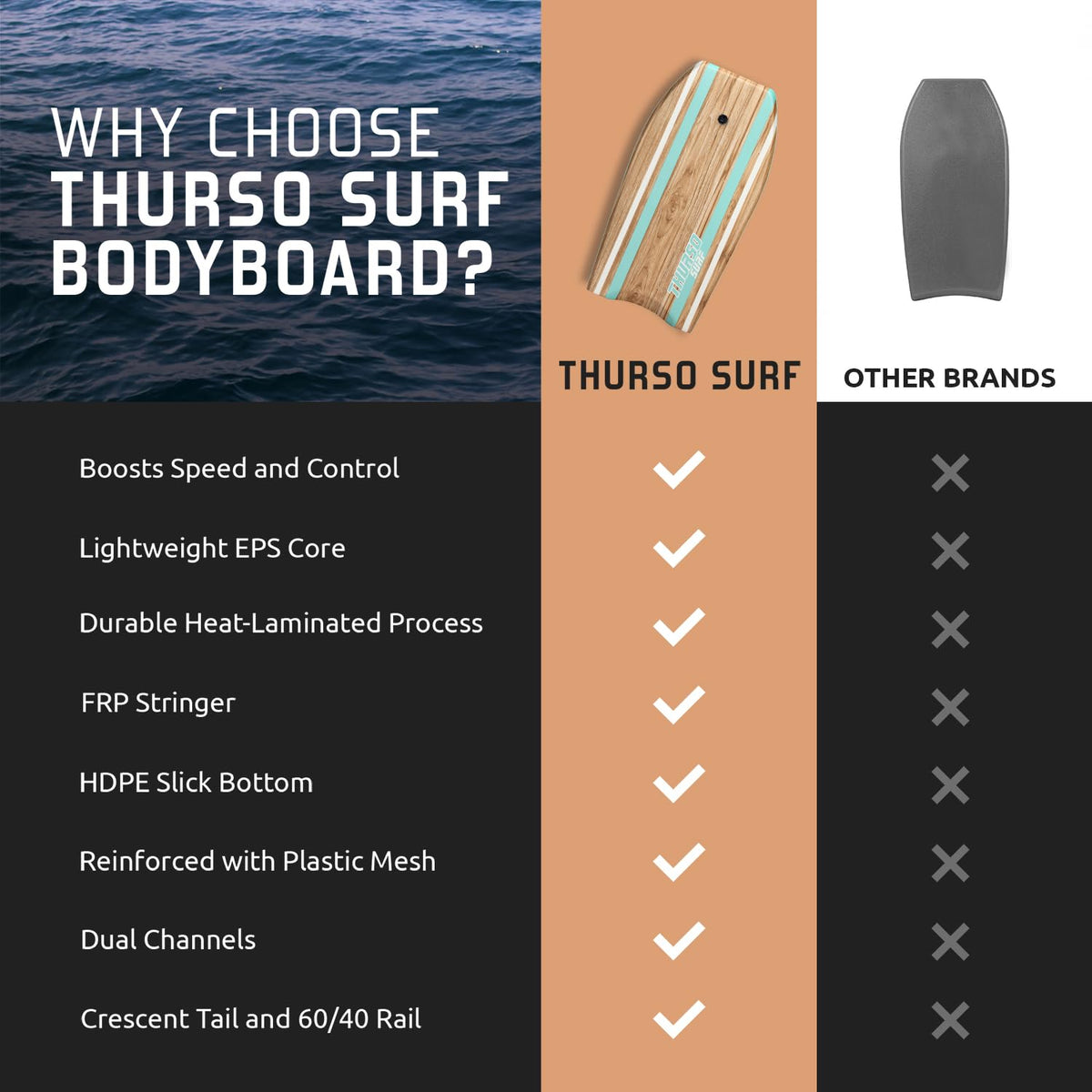 THURSO SURF Bodyboard 42'' Lightweight EPS Core Turquoise