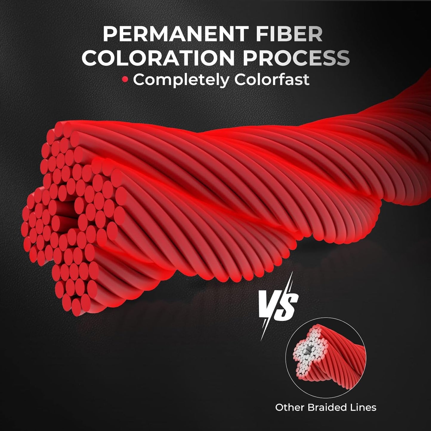 KastKing Superpower ColorShield Braided Fishing Line - 100% UHMWPE Fiber, Smooth & Strong | Colorfast, High Abrasion Resistance
