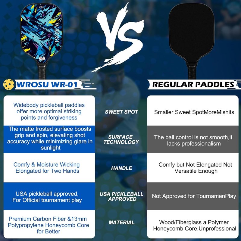 Carbon Fiber Pickleball Paddles Set - USAPA Approved Lightweight Rackets for All Ages | 2 or 4 Paddles, Balls & Bag