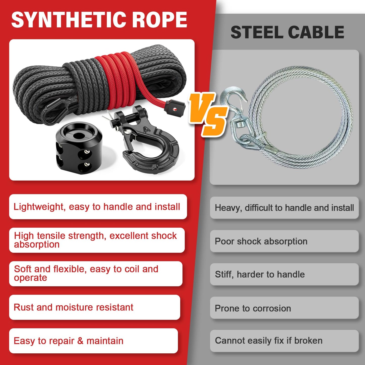 HOKINETY Synthetic Winch Rope Kit - 1/4" x 50' 10000 lbs Synthetic Winch Cable for ATV UTV Off-Road Vehicles with Forged Hook, Rubber Stopper, Protective Sleeve and Safety Pull Strap - Grey