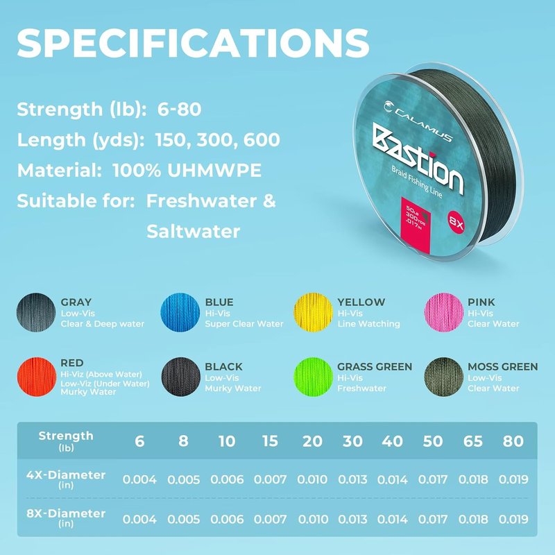 Calamus Braided Fishing Line - Abrasion-Resistant 4 Strand Superline | Thin Diameter Zero Stretch